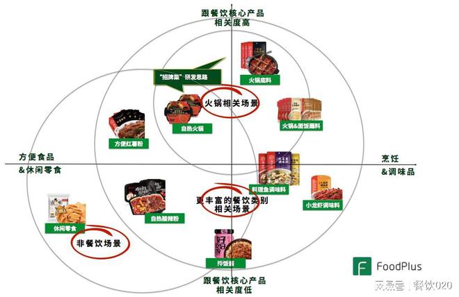 餐飲的預(yù)包裝食品化:源起、發(fā)展、啟示、創(chuàng)業(yè)思考以及未來(lái)發(fā)展