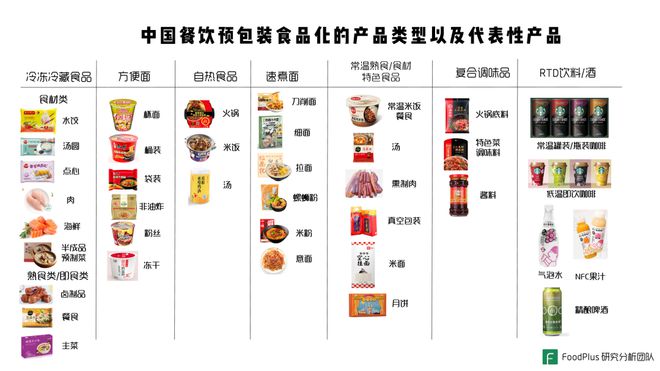 餐飲與預(yù)包裝食品深度融合 中國(guó)市場(chǎng)的機(jī)遇與破局之道