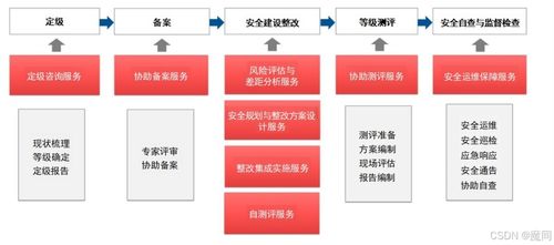 網(wǎng)絡(luò)與信息安全軟件開(kāi)發(fā)