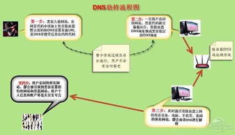 315過(guò)后你仍不知道的手機(jī)信息安全提示 從網(wǎng)絡(luò)與信息安全軟件開(kāi)發(fā)視角看